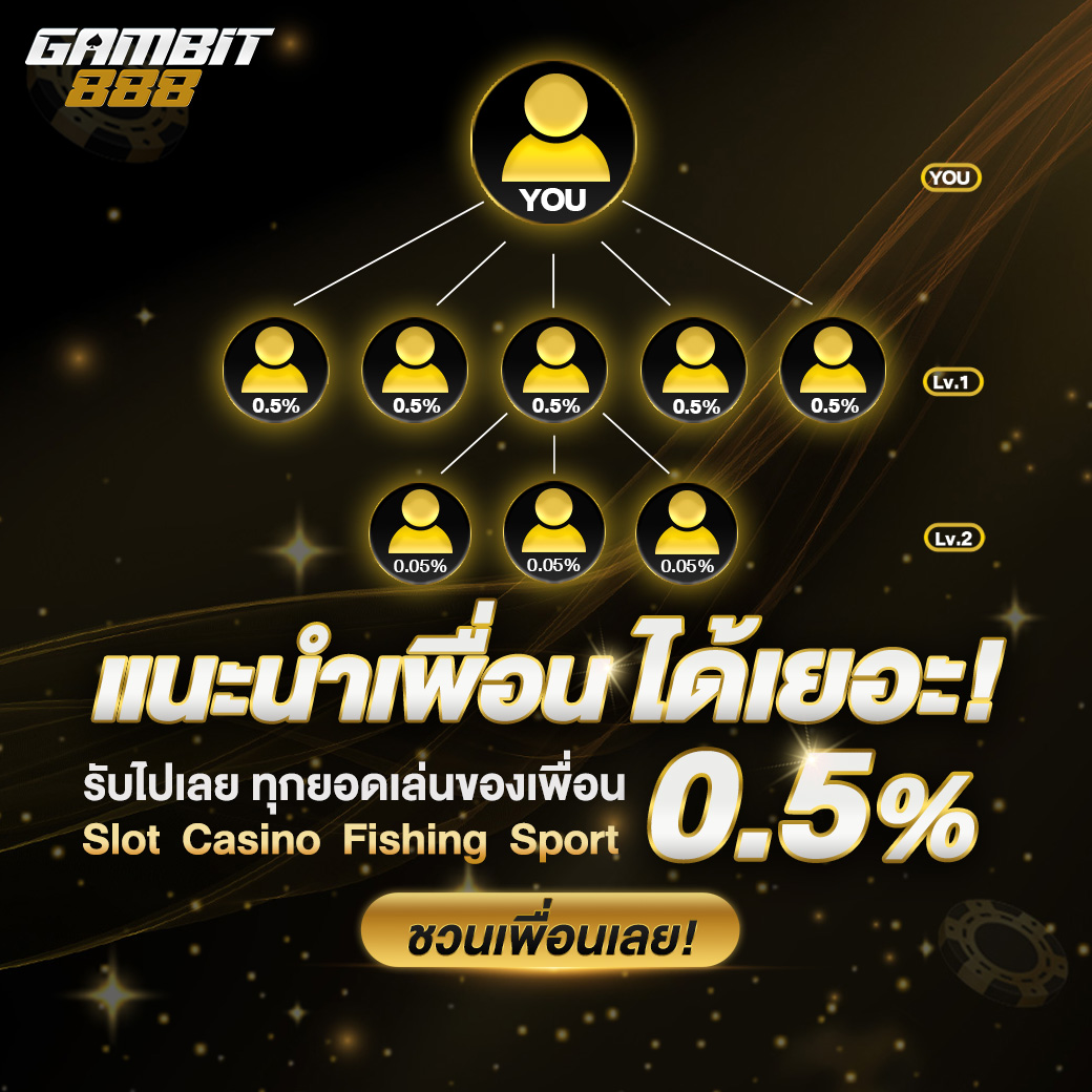 เนเธเธฐเธเธณเน€เธเธทเนเธญเธ1040_line